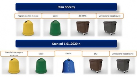 Internetowa wyszukiwarka odpadów pomoże przy segregacji śmieci w Bydgoszczy